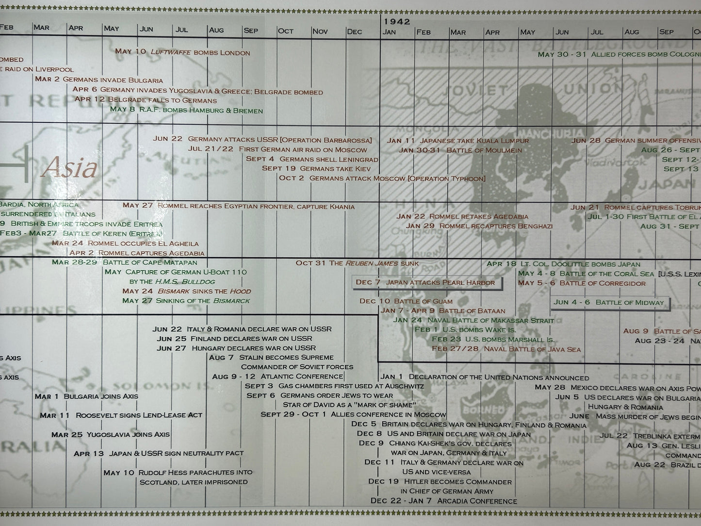 Timeline of World War II Poster