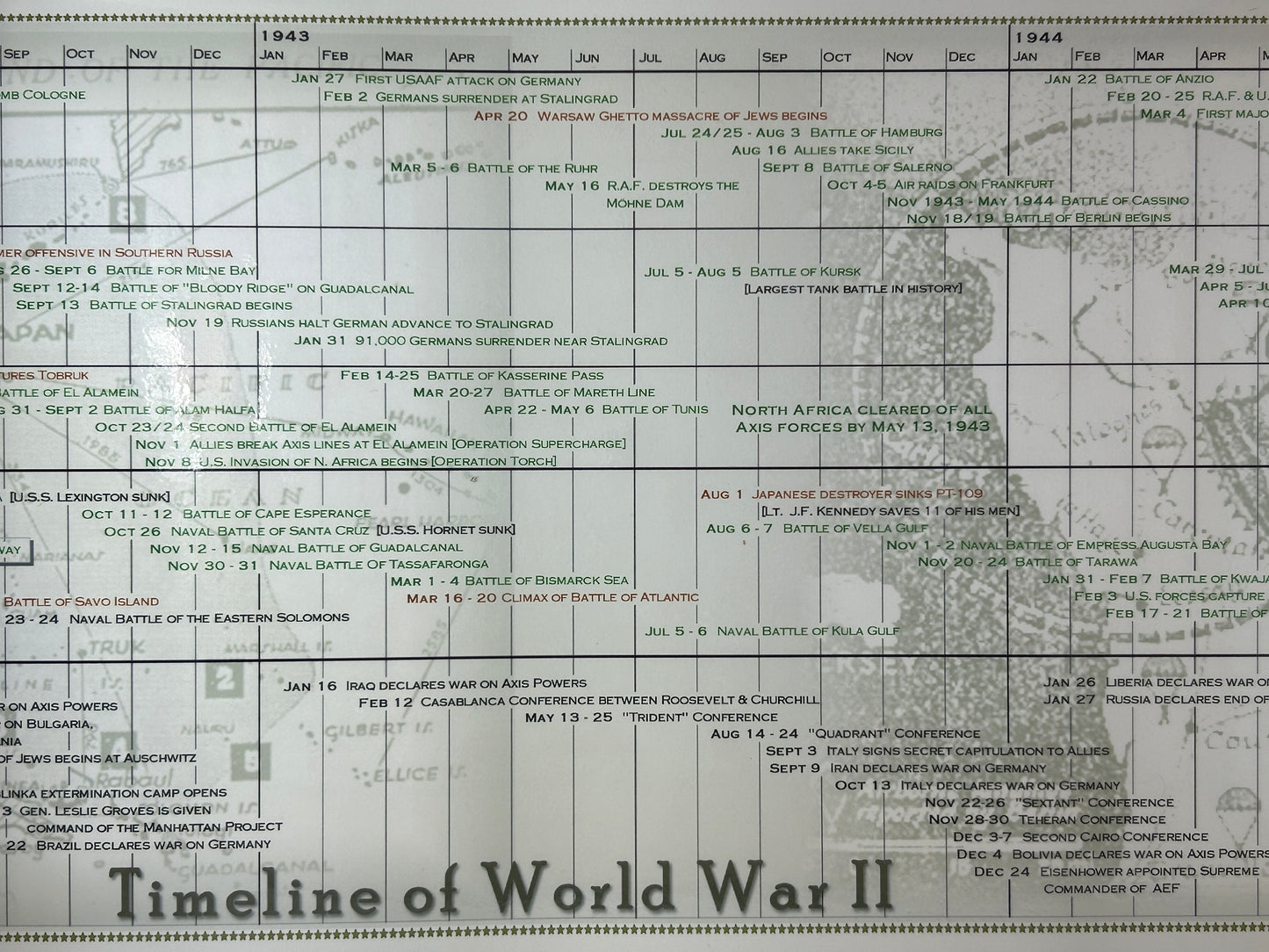 Timeline of World War II Poster