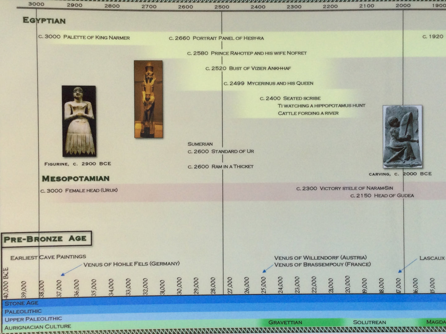 Timeline of Art History Poster - Bronze Age to 1400 AD