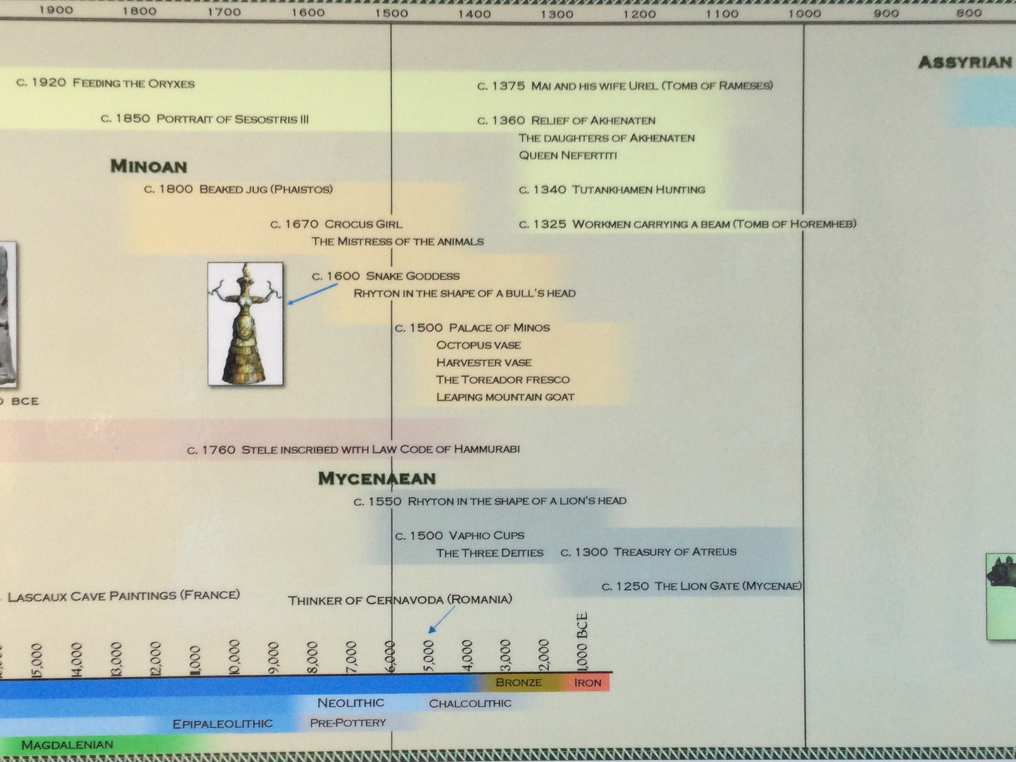 Timeline of Art History Poster - Bronze Age to 1400 AD