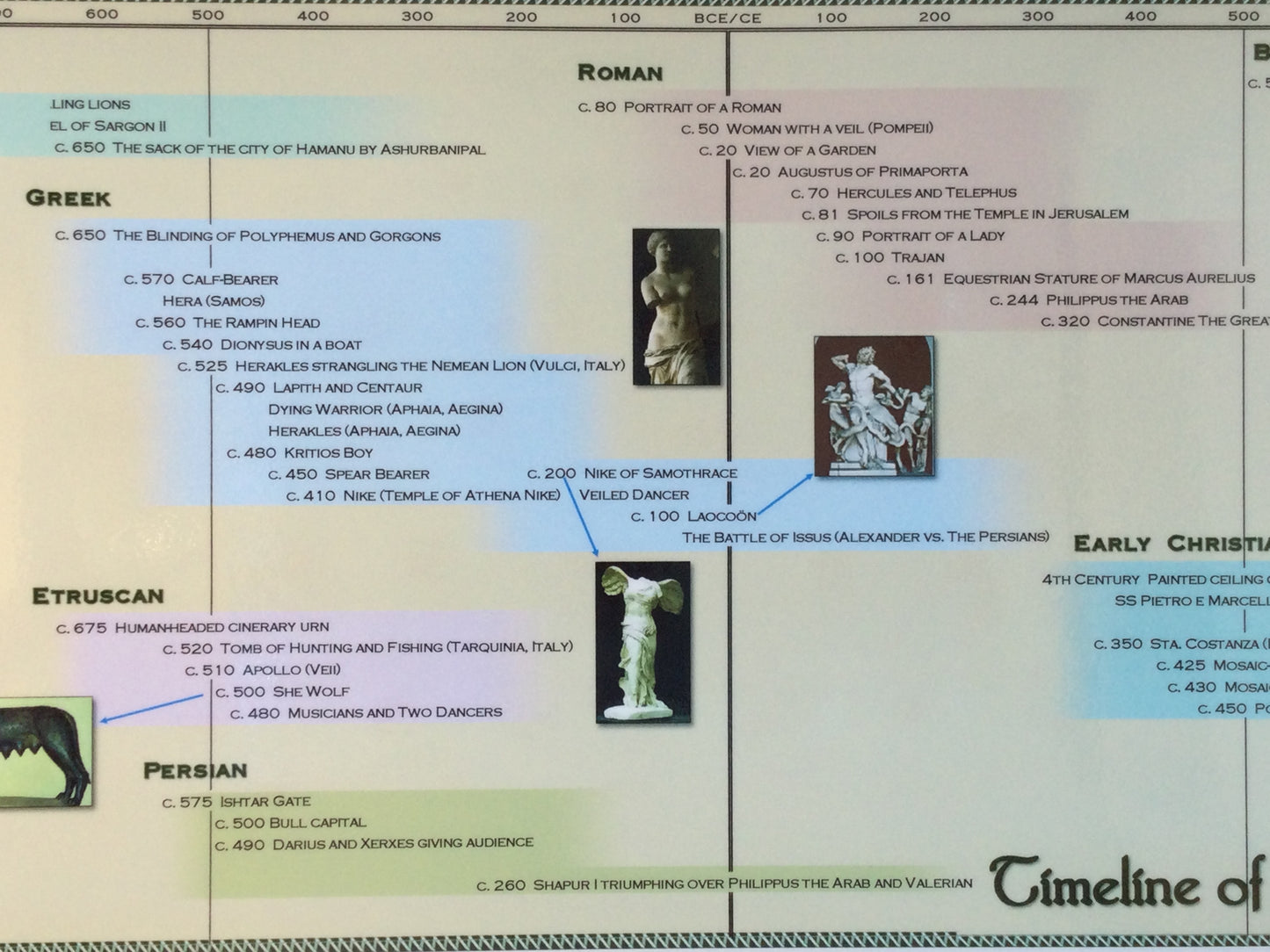 Timeline of Art History Poster - Bronze Age to 1400 AD