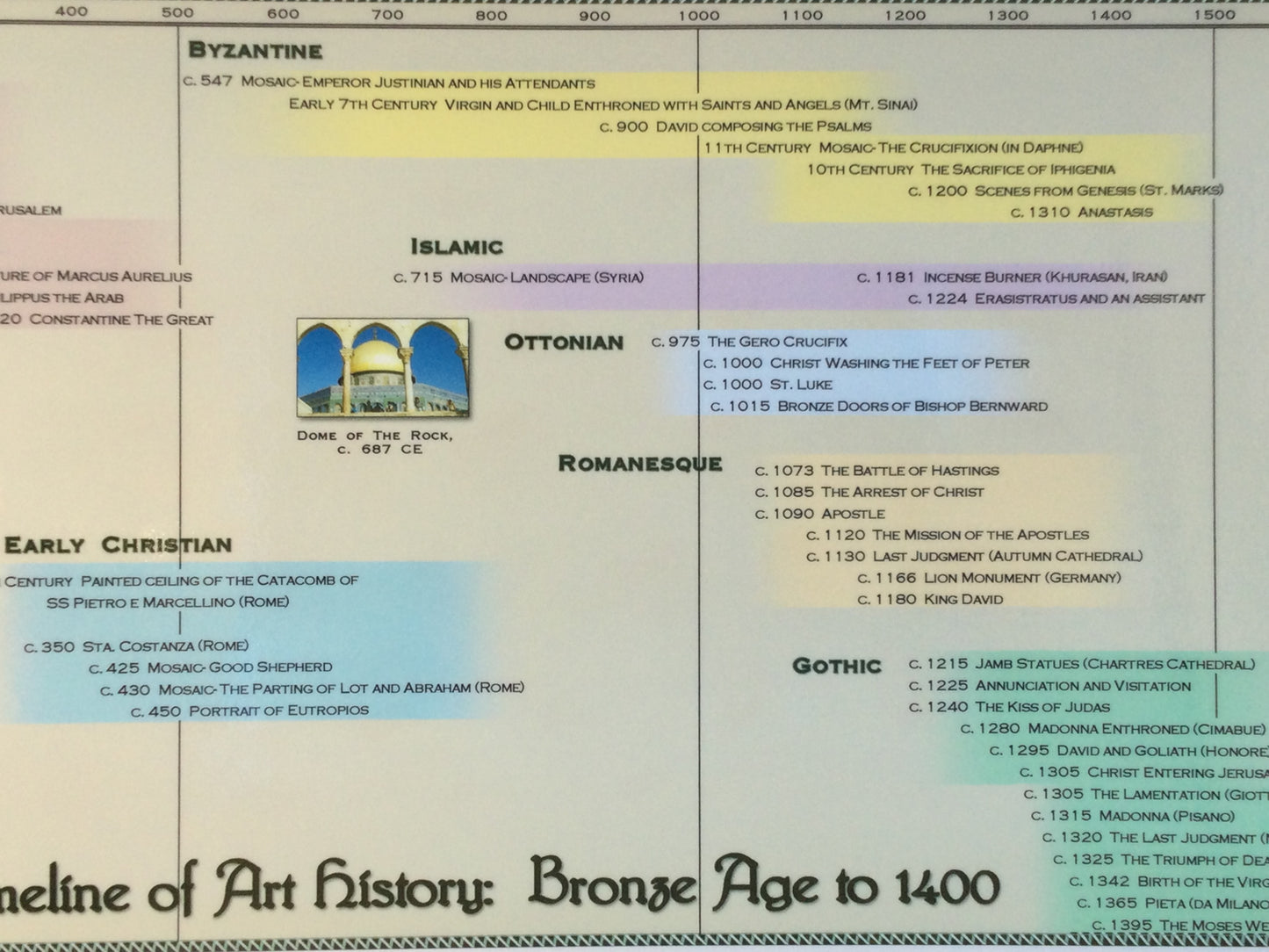 Timeline of Art History Poster - Bronze Age to 1400 AD