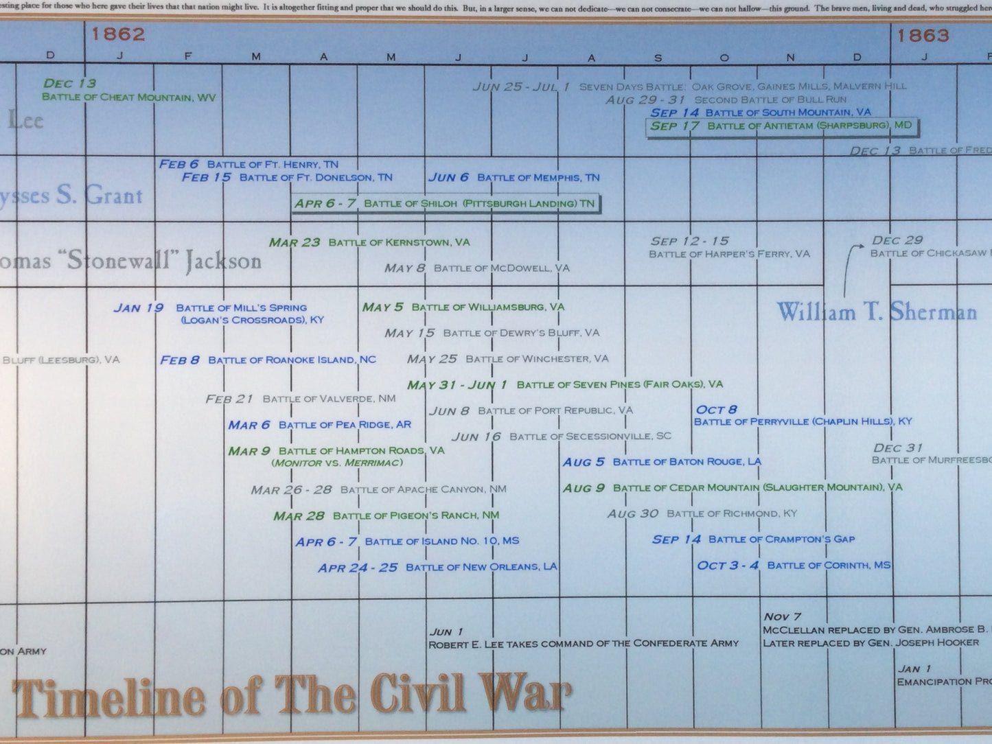Timeline of the American Civil War