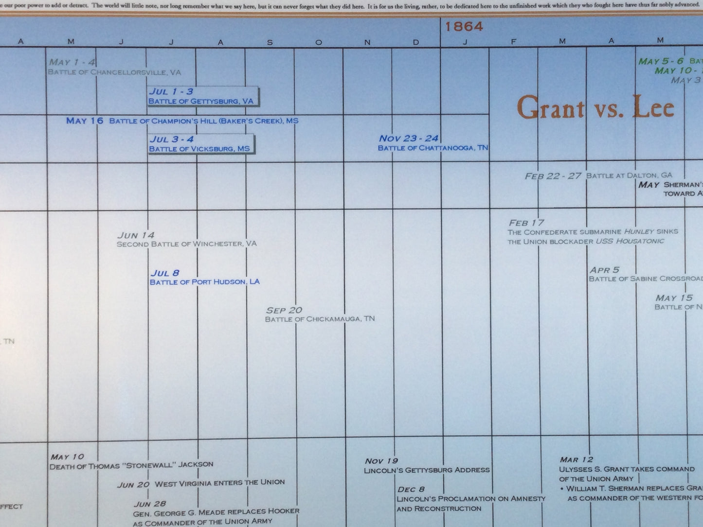 Timeline of the American Civil War