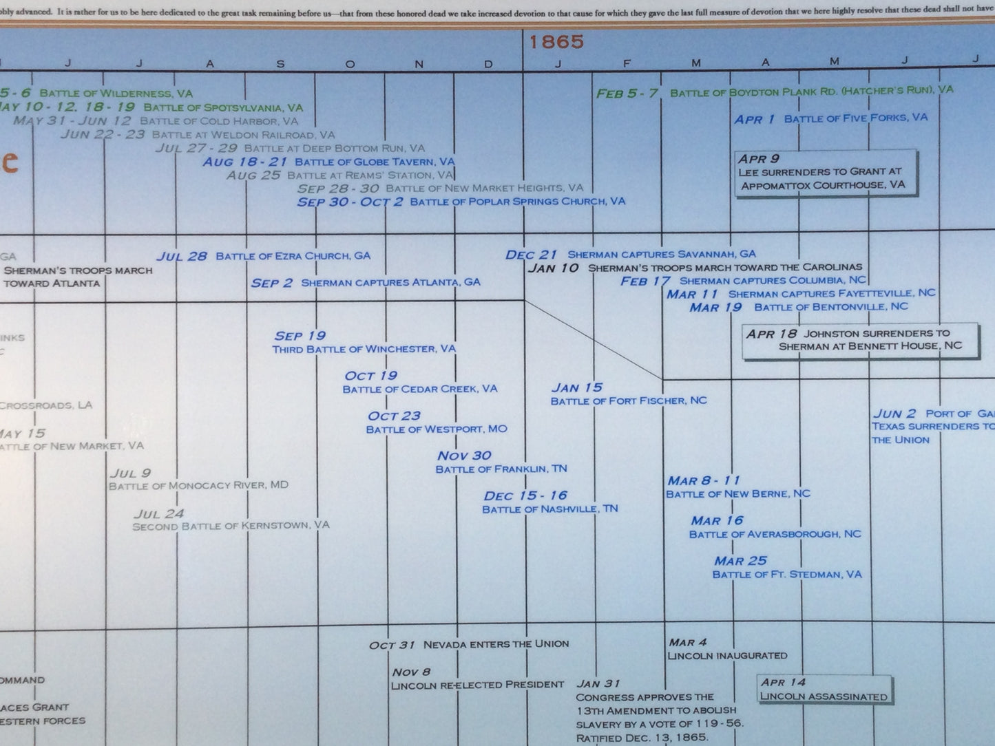 Timeline of the American Civil War