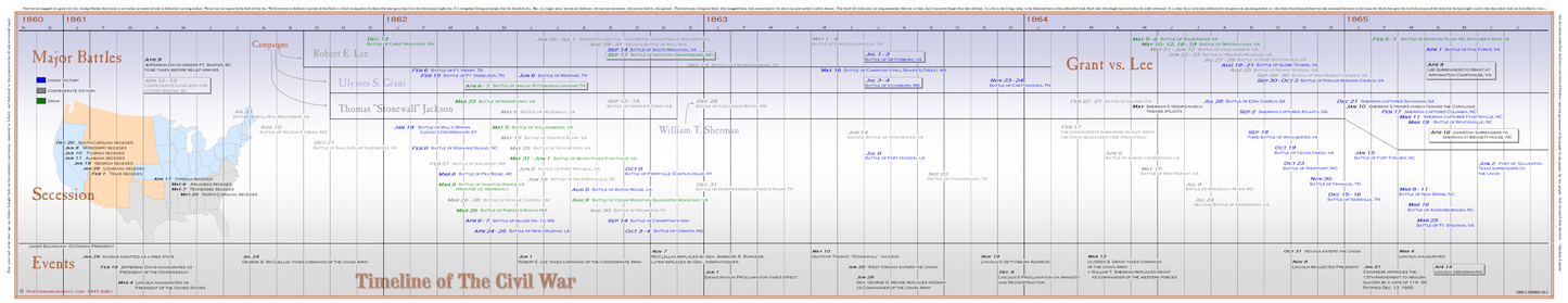 Timeline of the American Civil War