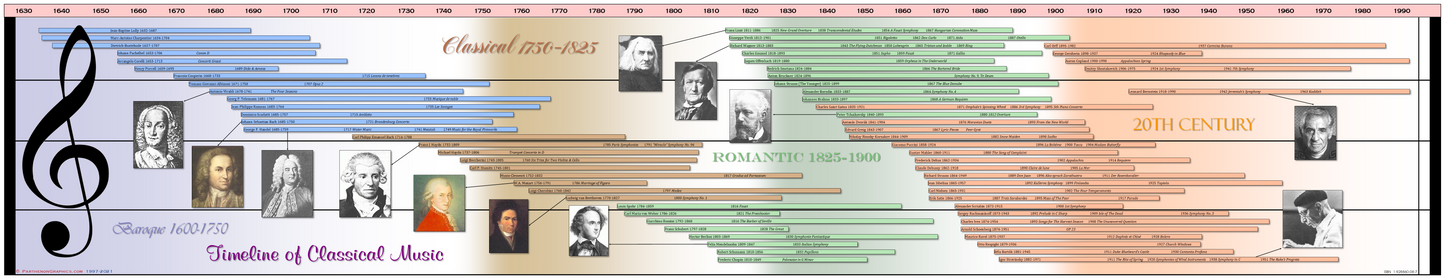 Timeline of Classical Music Poster