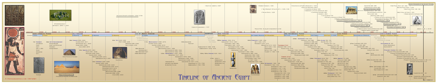 Timeline of Ancient Egypt Poster