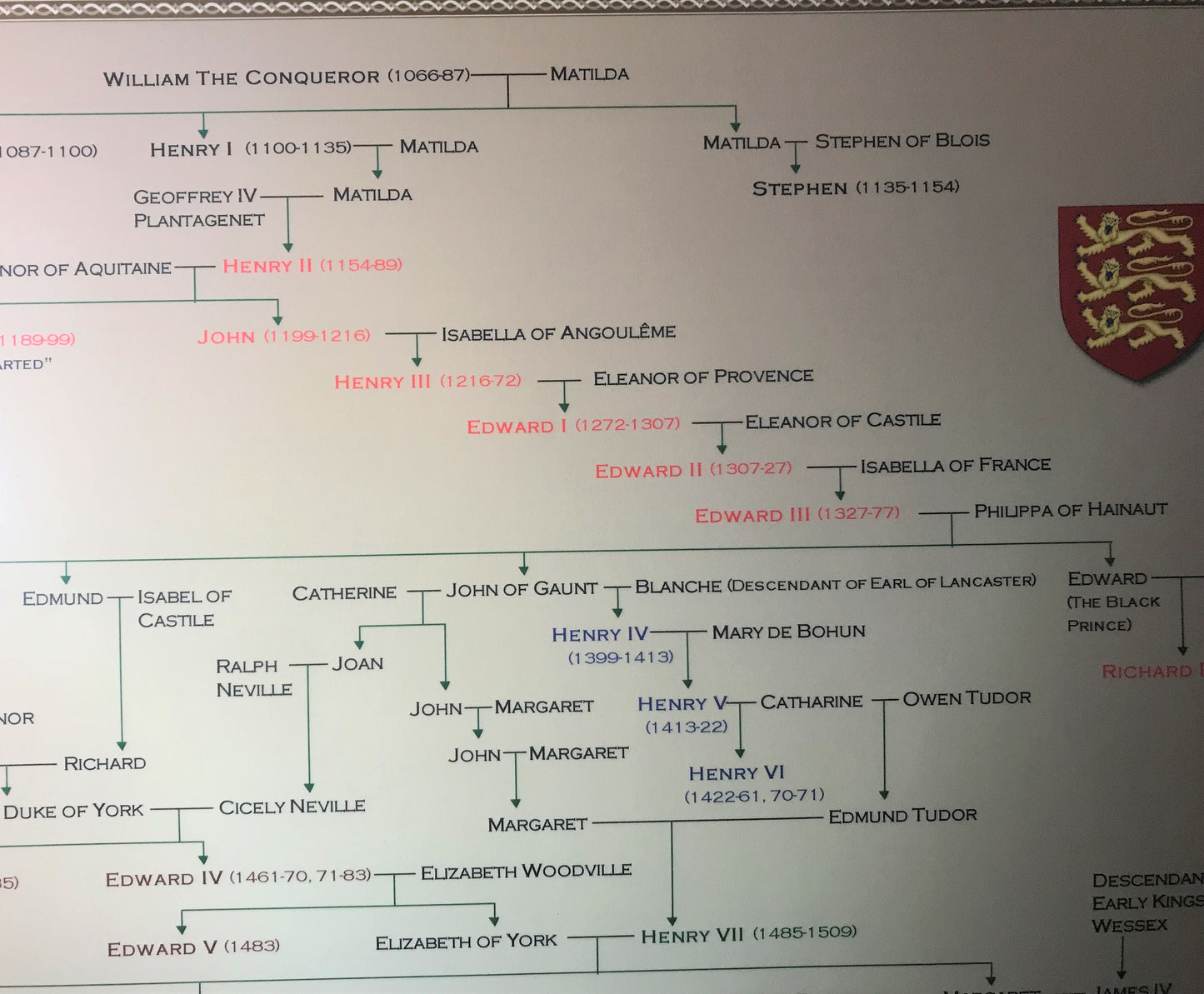 Family Tree of The British Monarchy Pedigree Poster