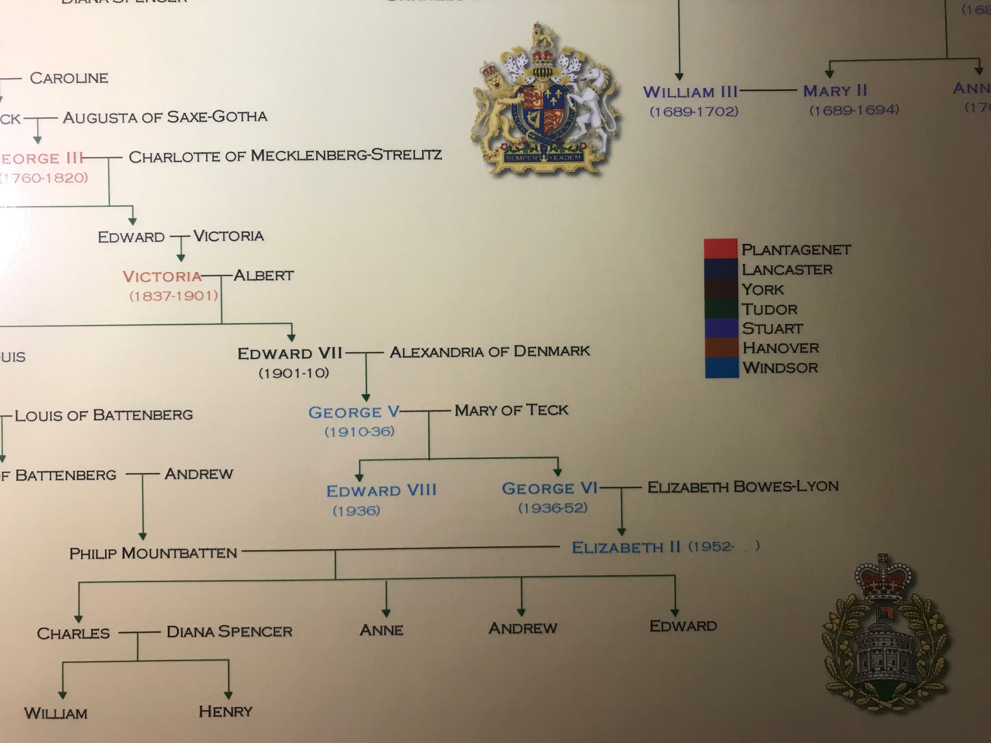 Family Tree of The British Monarchy Pedigree Poster
