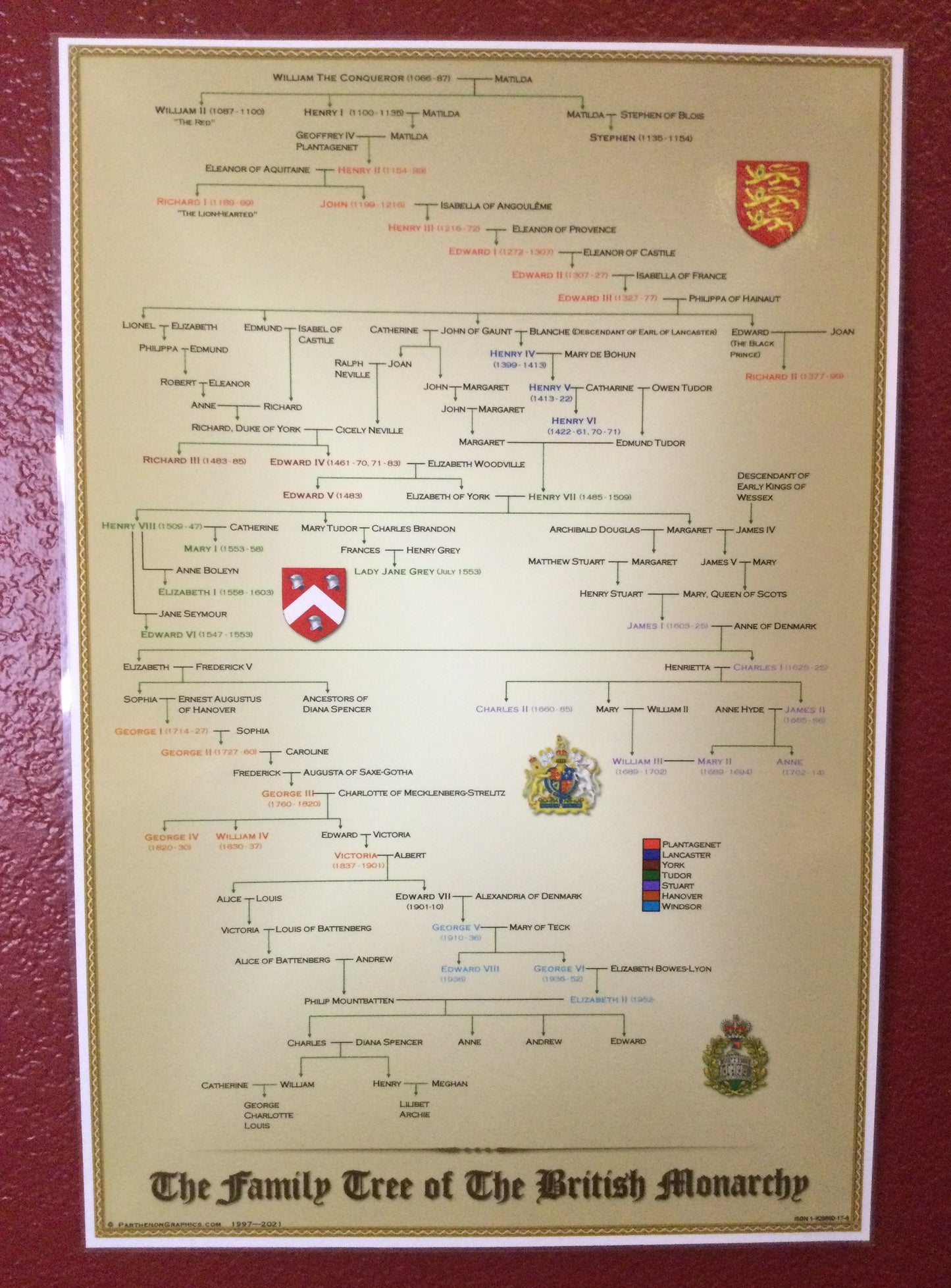 Family Tree of The British Monarchy Pedigree Poster
