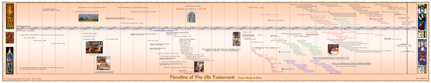 Timeline of The Old Testament Poster