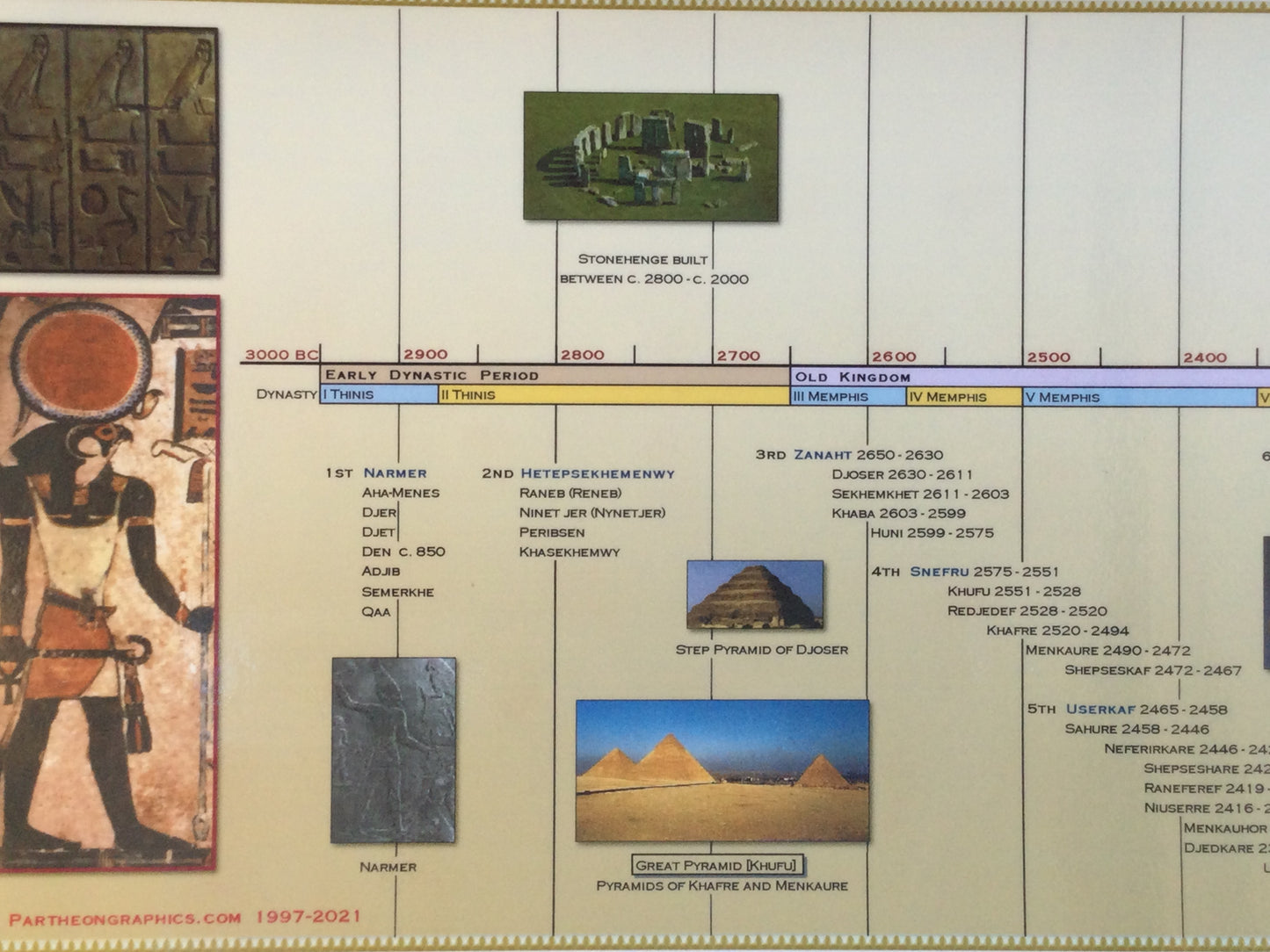 Timeline of Ancient Egypt Poster