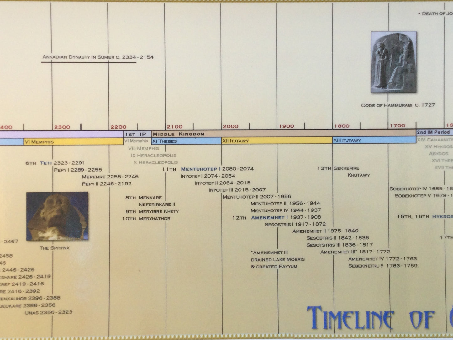 Timeline of Ancient Egypt Poster