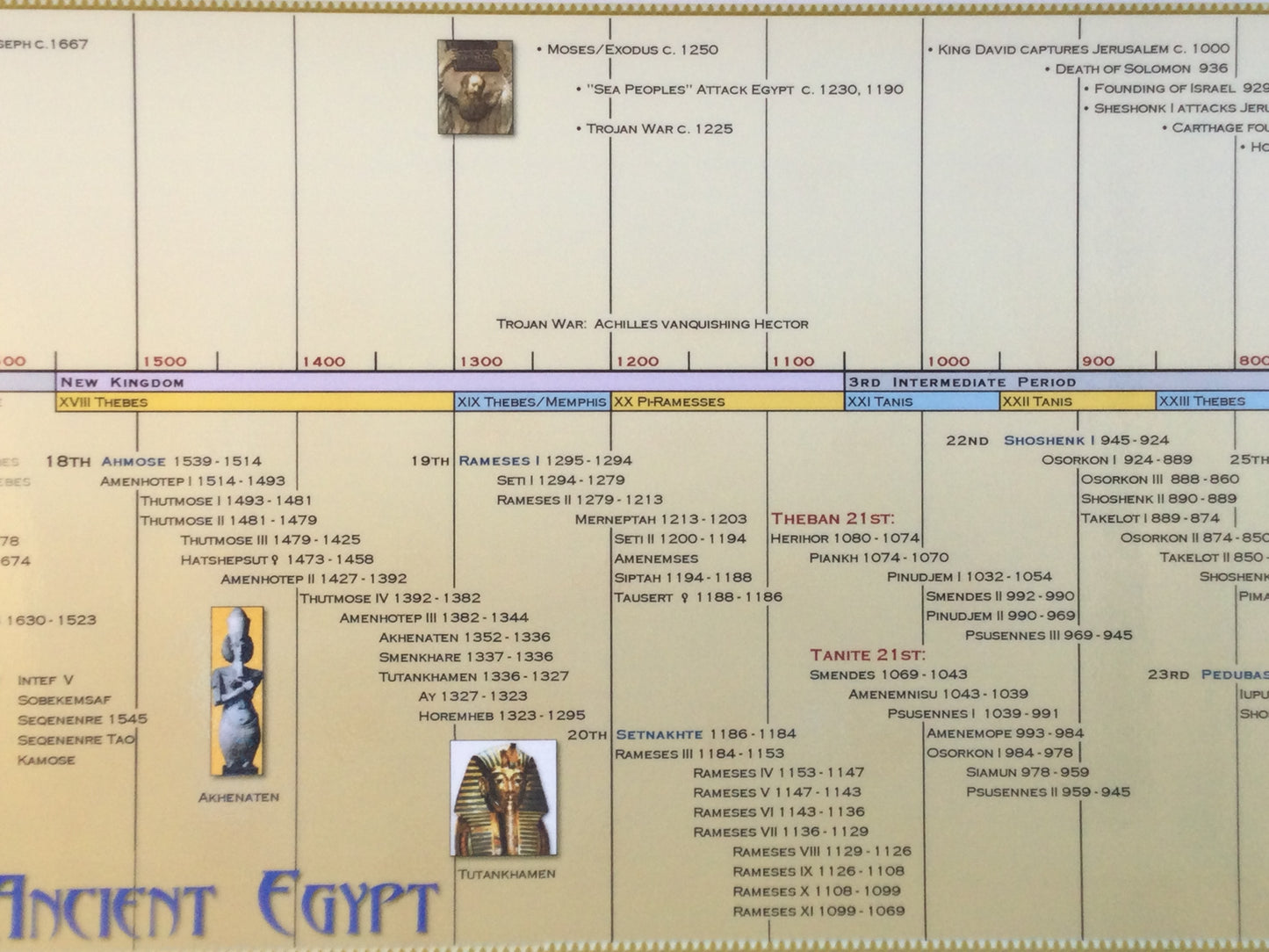 Timeline of Ancient Egypt Poster