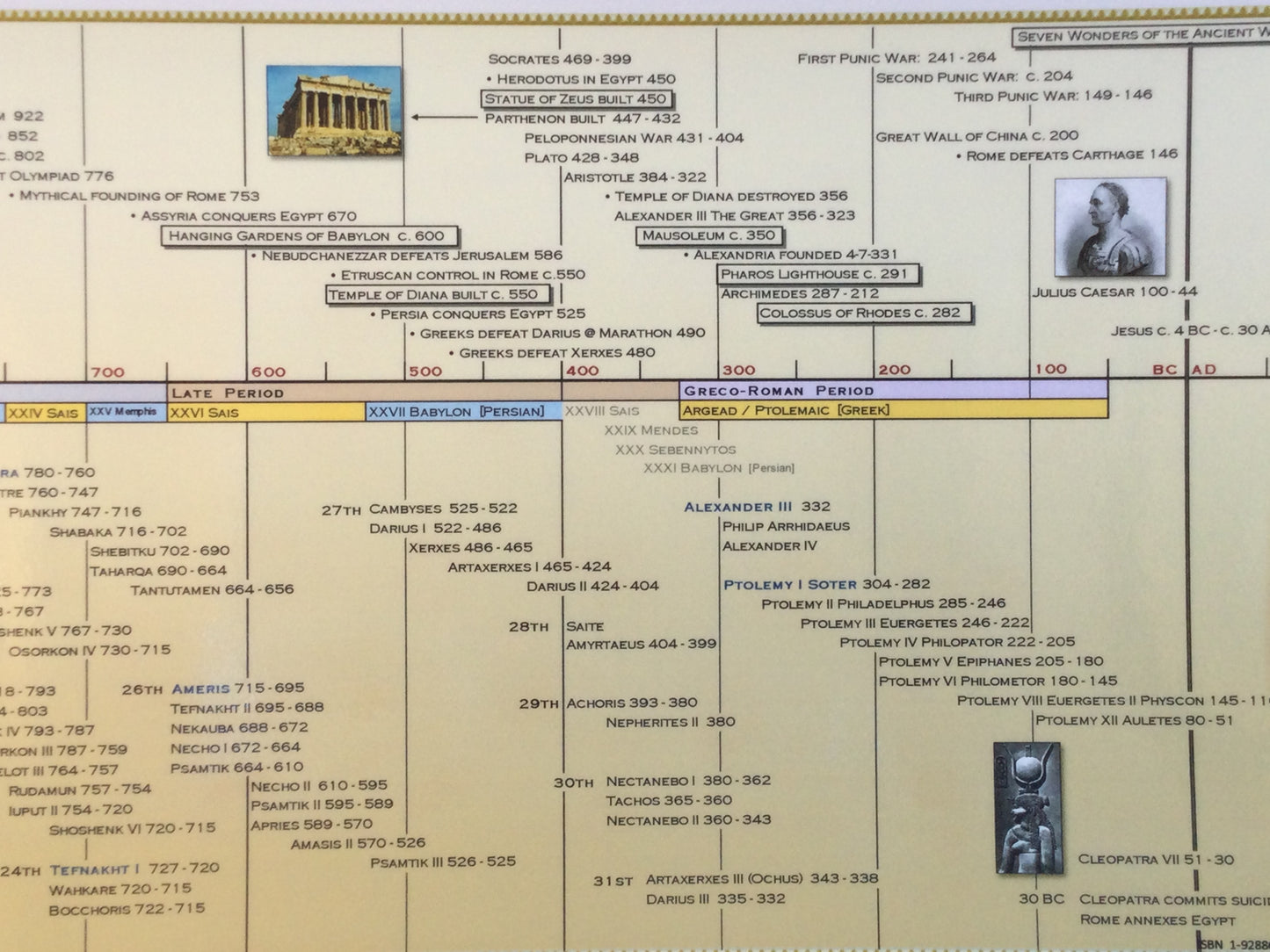 Timeline of Ancient Egypt Poster