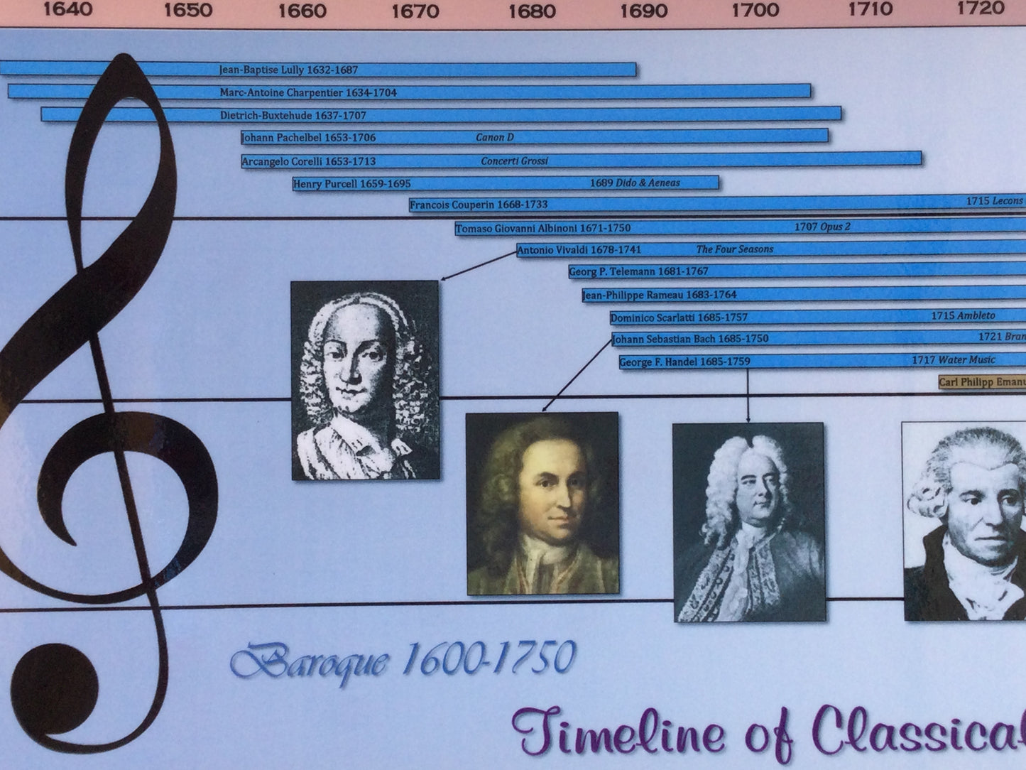 Timeline of Classical Music Poster