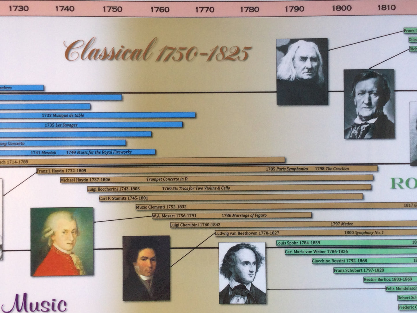 Timeline of Classical Music Poster