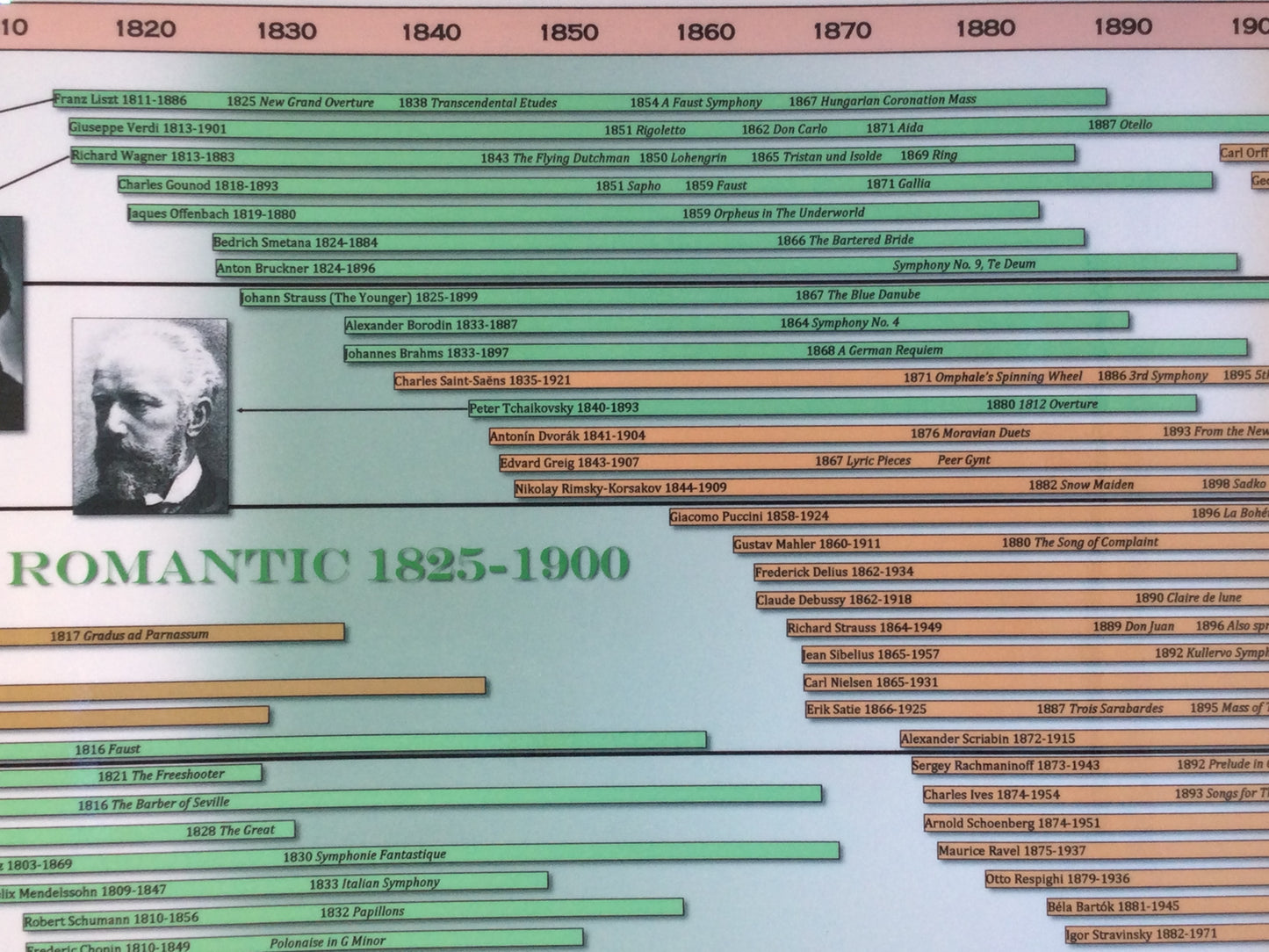 Timeline of Classical Music Poster
