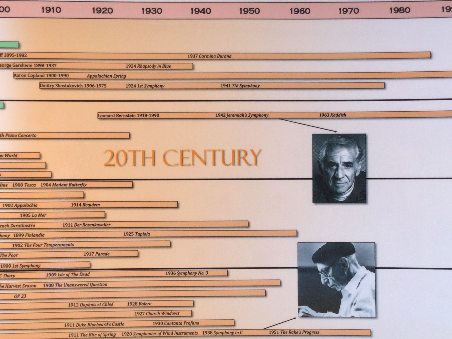 Timeline of Classical Music Poster