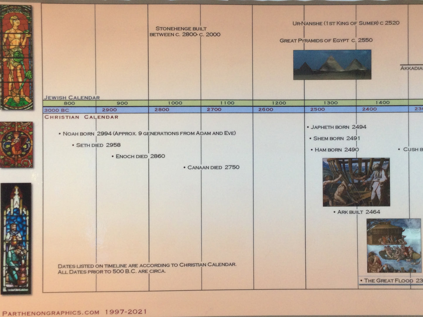 Timeline of The Old Testament Poster