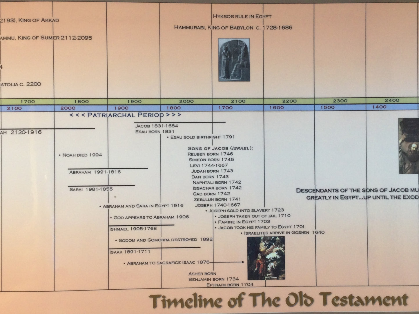 Timeline of The Old Testament Poster