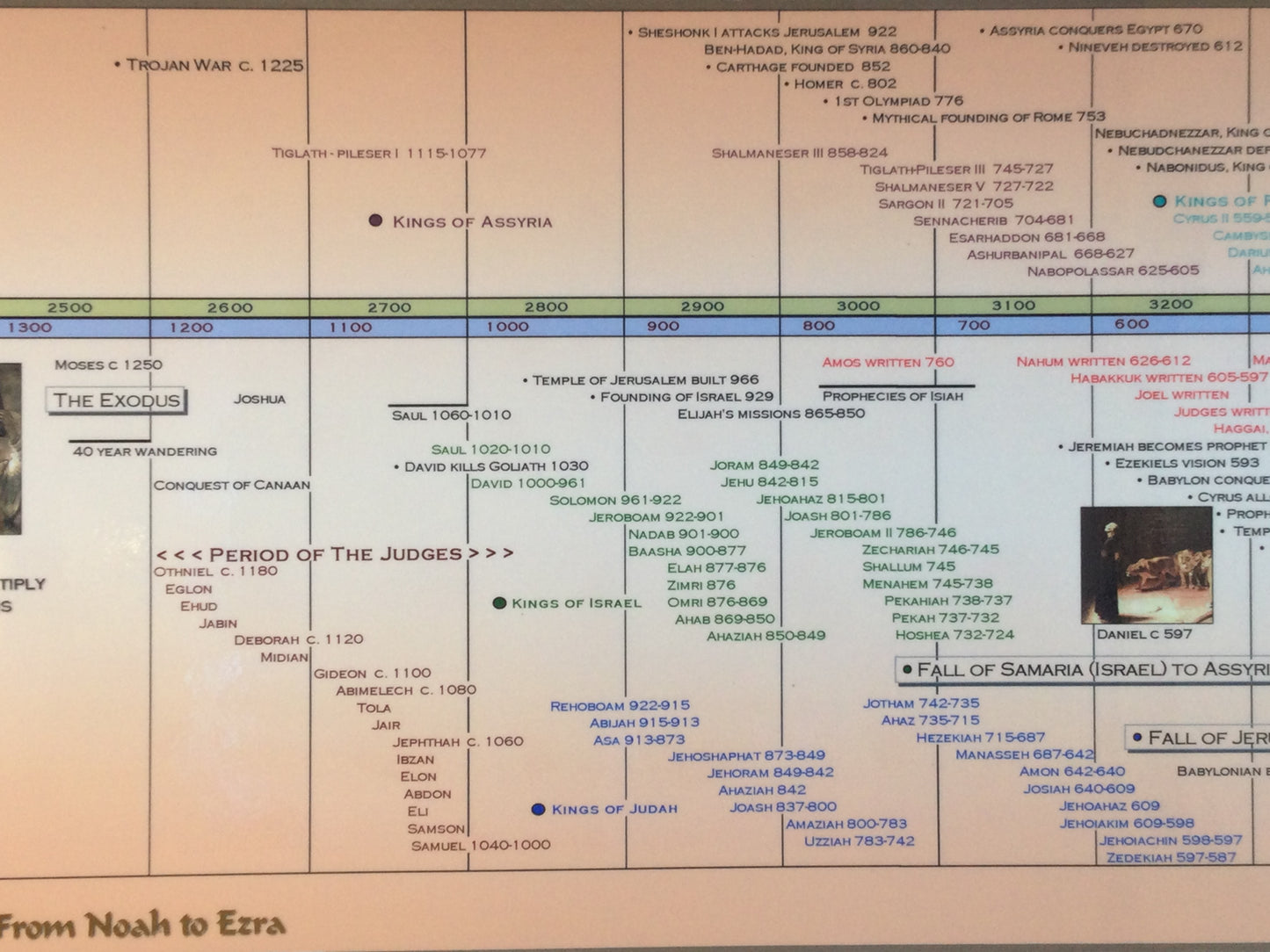 Timeline of The Old Testament Poster