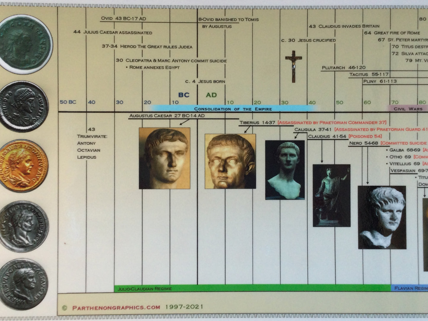 Timeline of the Roman Empire Poster