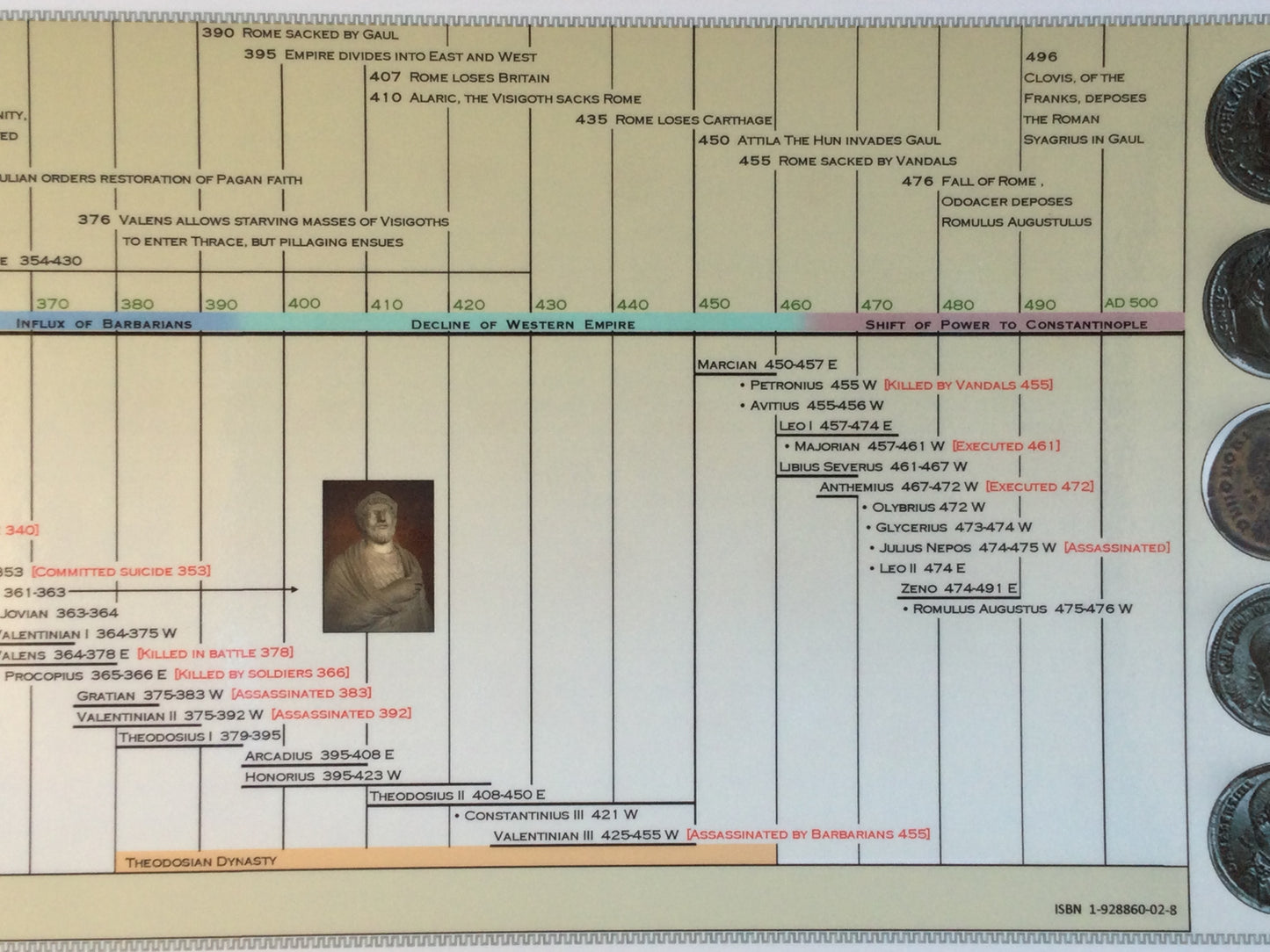 Timeline of the Roman Empire Poster