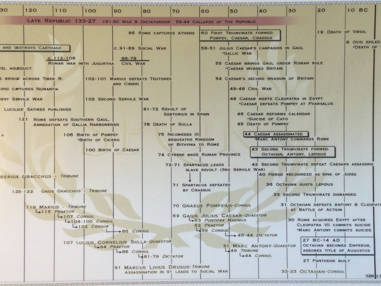 Timeline of the Roman Republic Poster